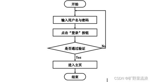 基于SSM框架的計算機網絡綜合考核管理系統設計與實現