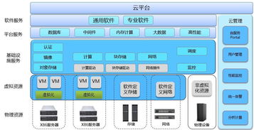企業云架構 SaaS、PaaS 與 IaaS，總有一種適合您的業務需求