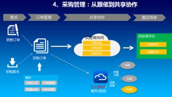 專業高效，助您無憂運營——惠州金蝶軟件服務中心