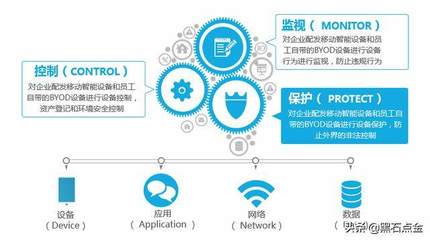軟件與系統集成驅動業績騰飛，攜手華為共拓私有云安全新藍海